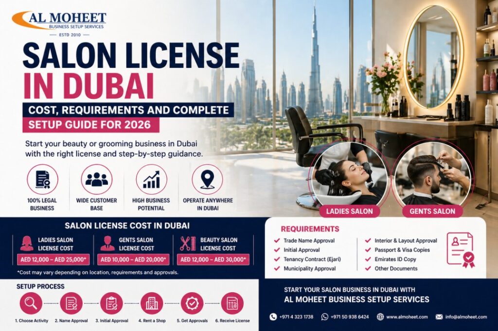 Salon License in Dubai